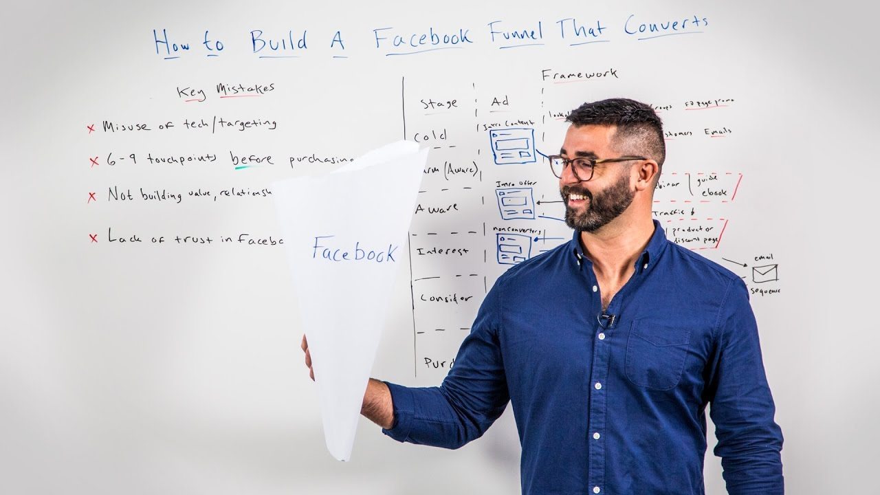 How to Build a Facebook Funnel That Converts – Whiteboard Friday