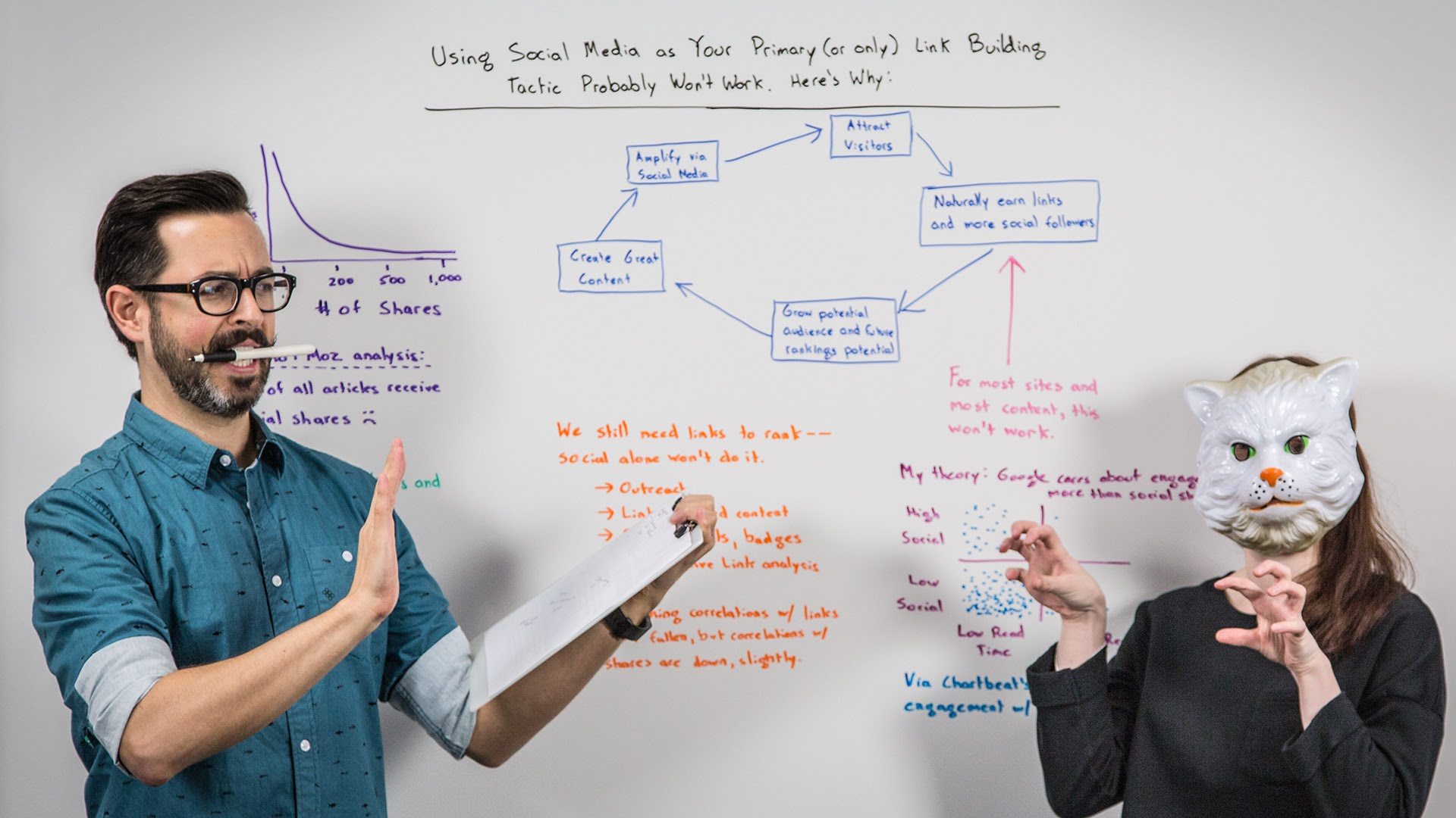 Using Social Media as Your Primary Link Building Tactic Probably Won't Work – Whiteboard Friday