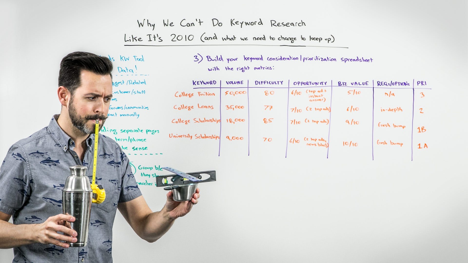 Why We Can't Do Keyword Research Like It's 2010 – Whiteboard Friday