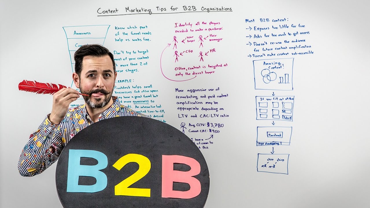 Content Marketing Tips for B2B Organizations – Whiteboard Friday
