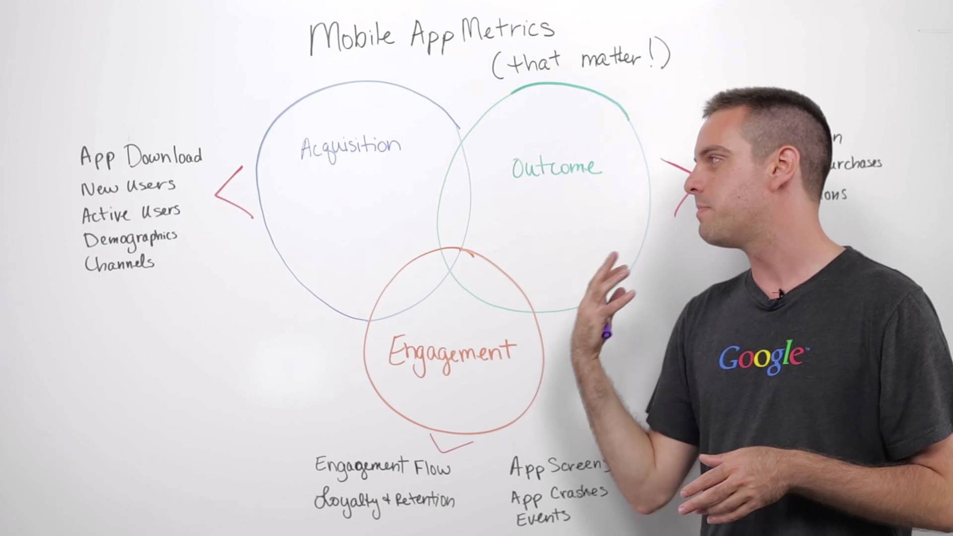 Mobile App Metrics that Matter – Adam Singer – Whiteboard Friday