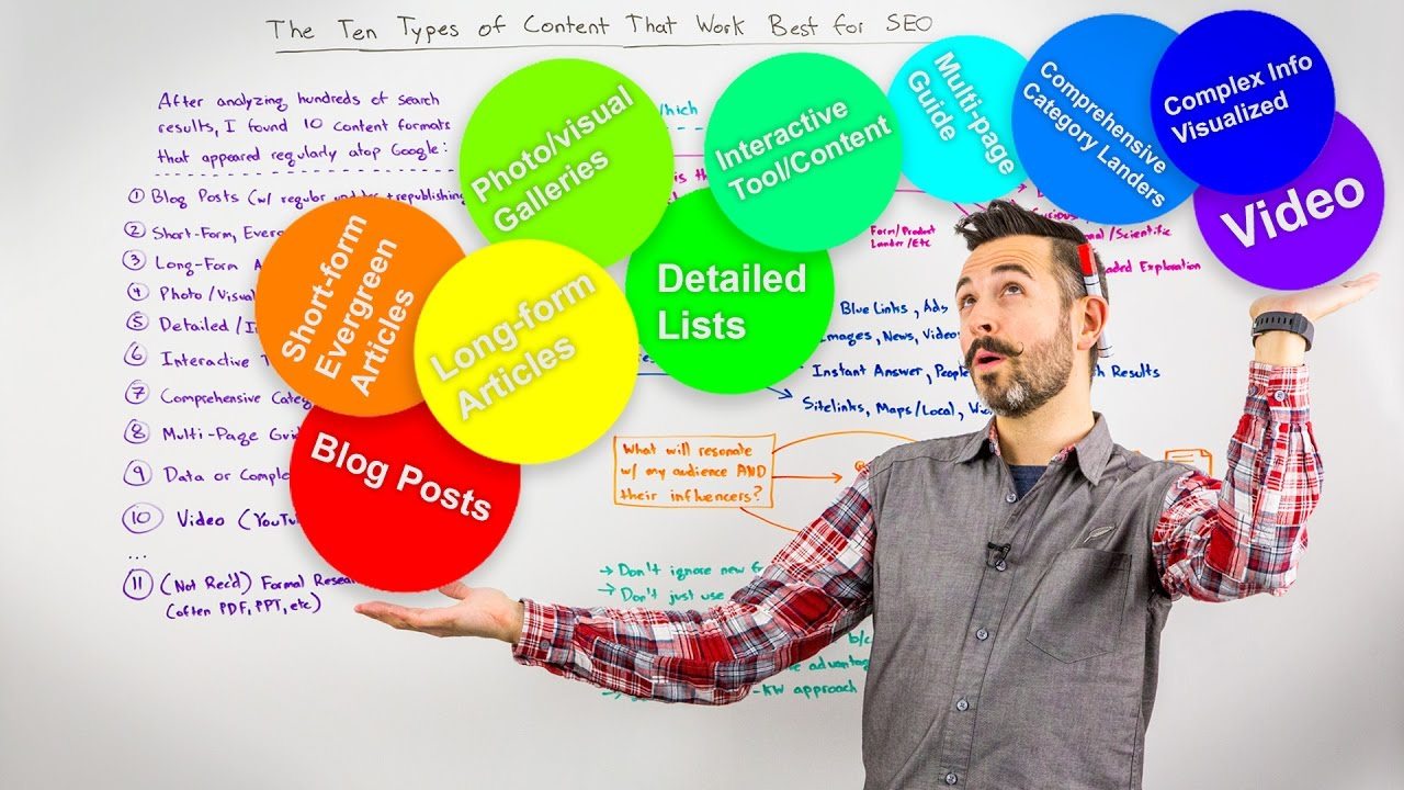 The 10 Types of Content That Work Best for SEO – Whiteboard Friday