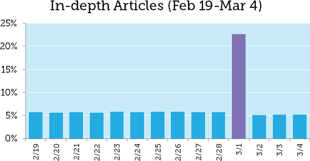 March 1st Google Update: The Mysterious Case of the 19-Result SERPs