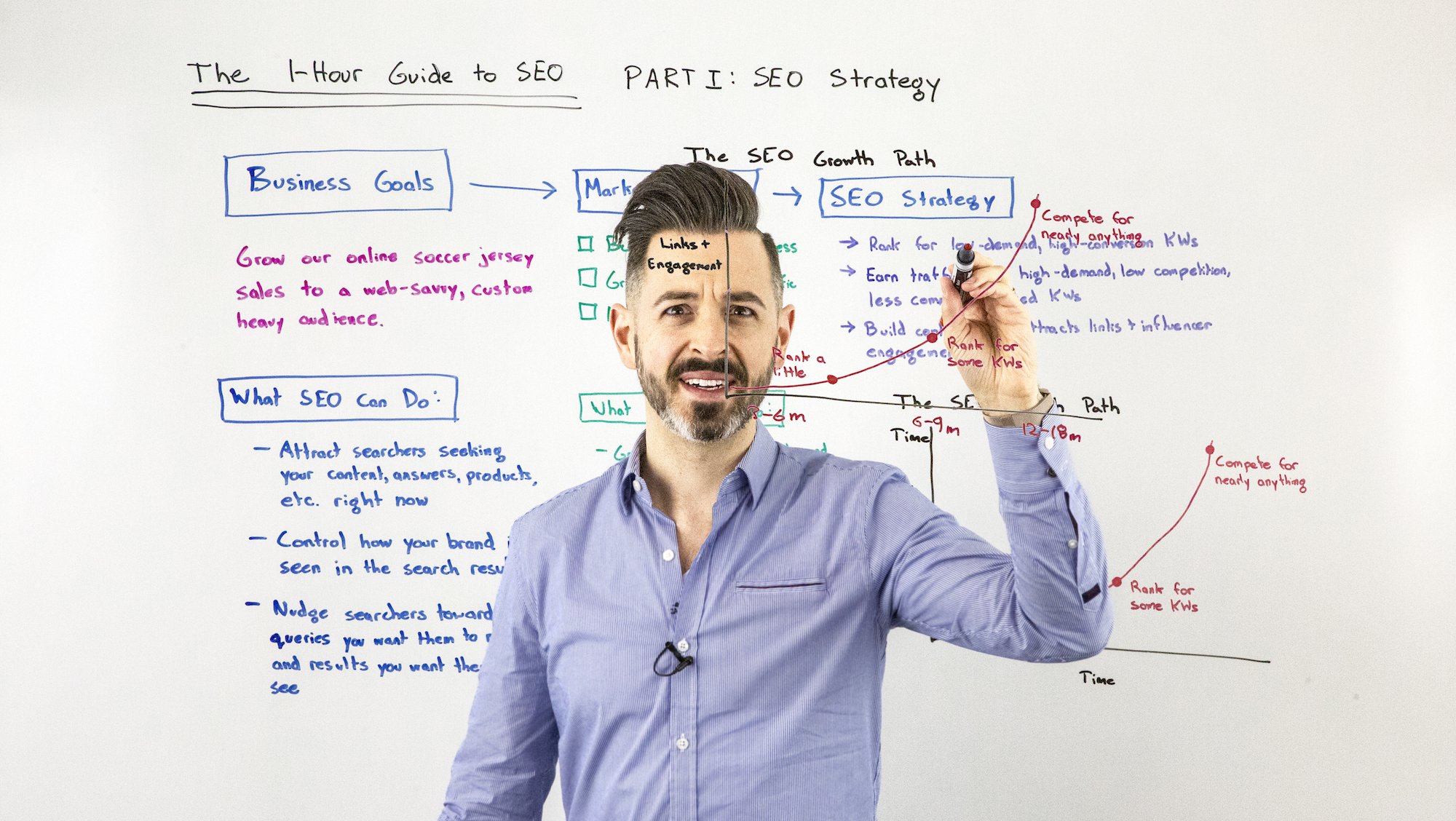 The One-Hour Guide to SEO, Part 1: SEO Strategy