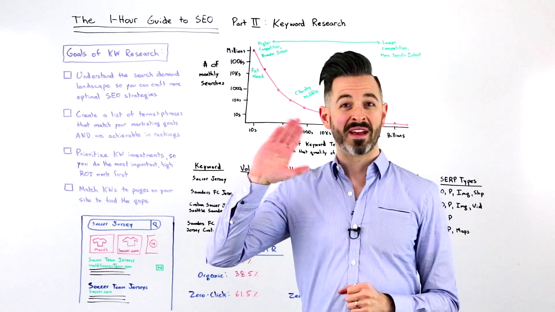 The One-Hour Guide to SEO, Part 2: Keyword Research
