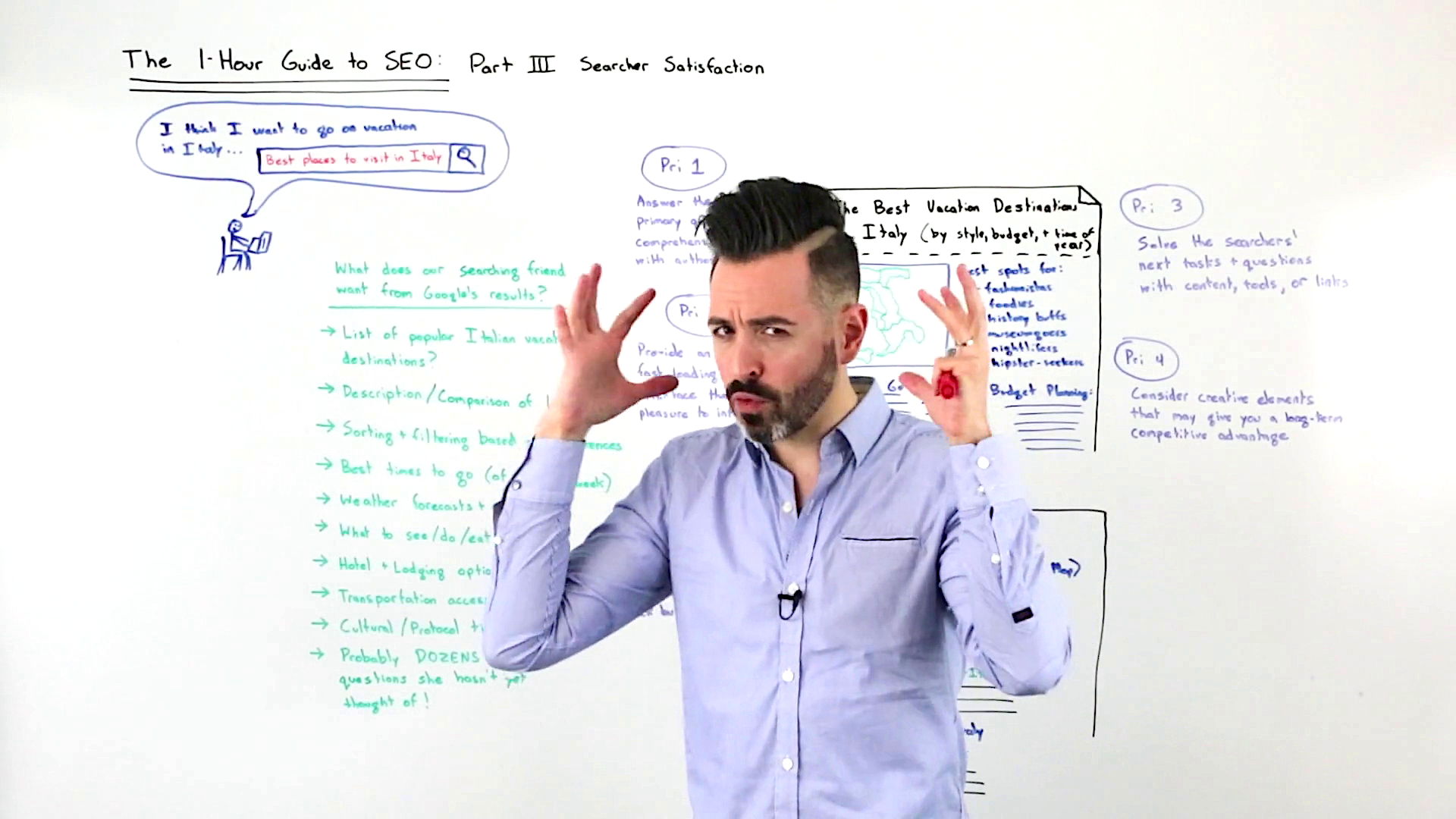 The One-Hour Guide to SEO: Searcher Satisfaction