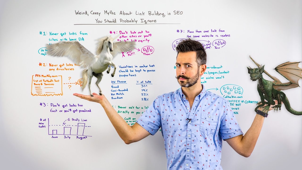 Weird, Crazy Myths About Link Building in SEO You Should Probably Ignore