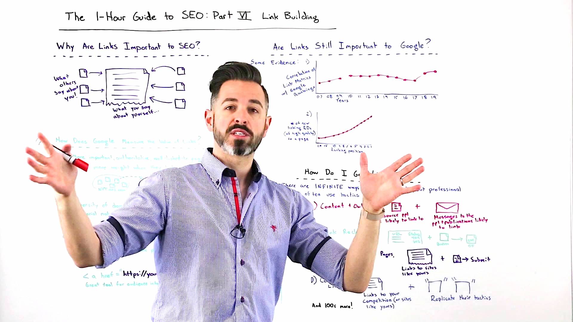 The One-Hour Guide to SEO: Link Building – Whiteboard Friday